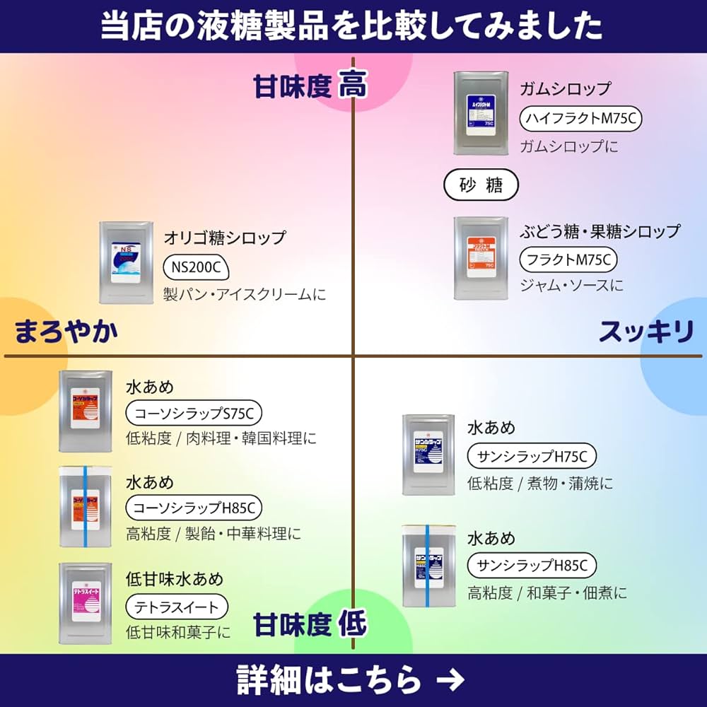 果糖ページ Amazon.co.jp: ニッコン フラクトM75C 25kg 業務用 大容量 液糖